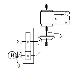 Расчет привода ленточного конвейера (Курсовая работа)<br />Окружное усилие F=800 H,  <br />Окружная скорость v=2.5 м/с,  <br />Диаметр барабана ИМ D = 0.25м