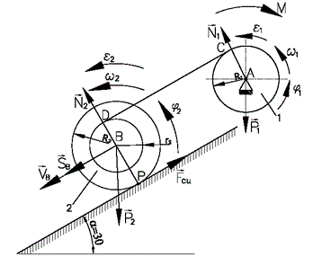 <b>Задача  4.2 (вариант  3)</b><br /><b>Динамика плоского движения </b> <br />К барабану лебедки (1) приложен момент M(t). Второй конец троса намотан на внутренний барабан колеса (2), которое катится без проскальзывания по наклонной плоскости. Барабан лебедки – однородный цилиндр; радиус инерции колеса ρ2, то есть момент инерции  J2 = m2ρ2<sup>2</sup>. Определить закон вращения лебедки φ2(t). В начальный момент система была в покое. Задачу решить двумя способами: <br />А) С помощью фундаментальных законов (1) и (2) <br />В) С помощью теоремы об изменении кинетической энергии (3) <br />Дано: m1= 4.0 кг, m2 = 4.0 кг, R1 = 0.3 м, R2 = 0.3 м, r2 = 0.2 м, ρ = 0.25 м, α = 30°, М = 3-0.2t Н·м <br />Найти:  φ2=φ2(t)