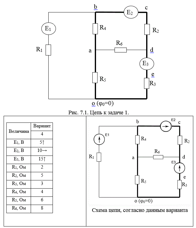 <b>Задача 1 Вариант 4</b><br />По данным значениям ЭДС источников и сопротивлений резисторов (табл.1)  для цепи, представленной на рис. 7.1, методом контурных токов найдите токи во всех ветвях цепи, составьте баланс мощностей, для выделенного контура постройте потенциальную диаграмму (стрелками обозначены положительные направления ЭДС). 