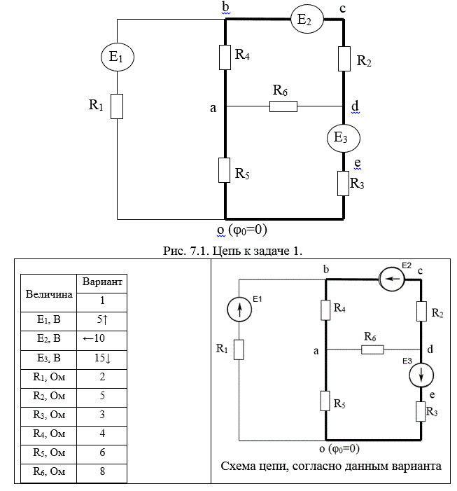<b>Задача 1 Вариант 1</b><br />По данным значениям ЭДС источников и сопротивлений резисторов (табл.1)  для цепи, представленной на рис. 7.1, методом контурных токов найдите токи во всех ветвях цепи, составьте баланс мощностей, для выделенного контура постройте потенциальную диаграмму (стрелками обозначены положительные направления ЭДС). 