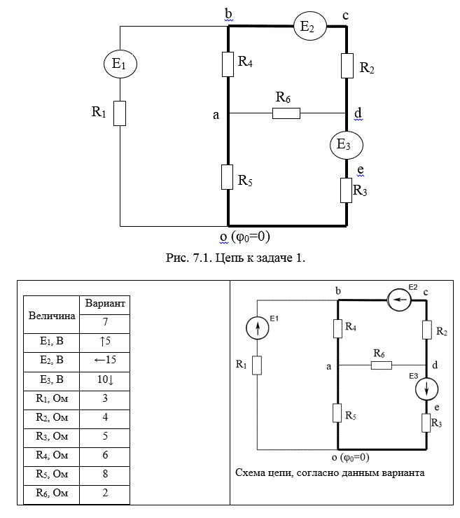 <b>Задача 1 Вариант 7</b><br />По данным значениям ЭДС источников и сопротивлений резисторов (табл.1)  для цепи, представленной на рис. 7.1, методом контурных токов найдите токи во всех ветвях цепи, составьте баланс мощностей, для выделенного контура постройте потенциальную диаграмму (стрелками обозначены положительные направления ЭДС). 