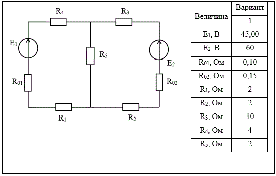 <b>Задача 2 Вариант 1</b><br />По данным значениям параметров источников и сопротивлений резисторов (табл.7.2),  для цепи, представленной на рис. 7.2, методом непосредственного применения законов Кирхгофа найдите токи во всех ветвях цепи и составьте баланс мощностей.