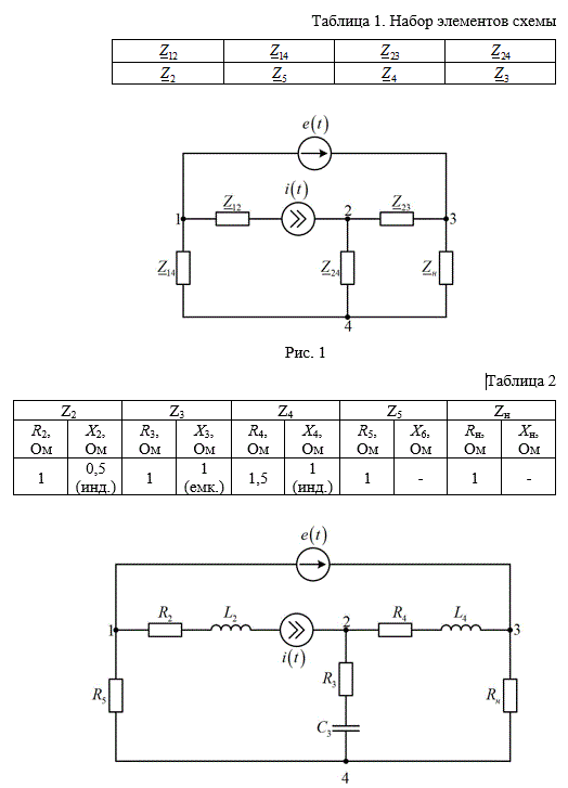 <b>Рабочее задание:</b><br />1. Рассчитать значения параметров элементов схемы и вычертить схему электрической цепи в окончательном виде.  <br />2. Определить значения токов в ветвях, используя метод контурных токов. <br />3. Определить значения токов в ветвях, используя метод узловых напряжений. <br />4. Построить топографическую диаграмму напряжений и векторную диаграмму токов. <br />5. Определить значение тока в нагрузке Zн  методом эквивалентного источника напряжения.