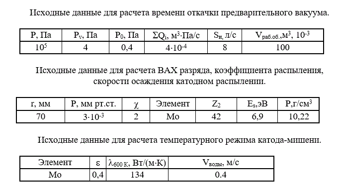 Курсовая работа на тему: "Расчет параметров процесса ионно-плазменной обработки материалов" (вариант № 18)