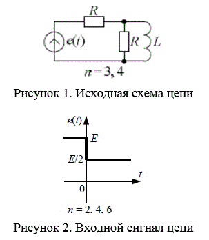 Рассчитать переходный процесс в электрической цепи (рис. 1.6) при включении в неё источника напряжения e(t) (рис. 1.7) Определить ёмкость (индуктивность) цепи, а также ток и напряжения на элементах цепи. Построить график зависимости тока, протекающего через источник и напряжений на элементах цепи во времени.<br /> Вариант n = 4 m = 9