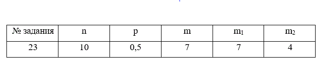 Для последовательности n испытаний по схеме Бернулли известна вероятность реализации события А в каждом испытании Р(А) = р. Найти вероятности следующих событий: 1) µ = m, 2) µ < m, 3) µ ≥ m, 4) m<sub>1</sub> ≤ µ ≤ m<sub>2</sub>, где µ– число реализаций события А в последовательности n испытаний