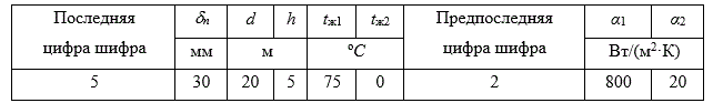В резервуаре диаметром d и высотой h хранится нефть при температуре t<sub>ж1</sub>, снаружи резервуар омывается воздухом с температурой t<sub>ж2</sub>. Резервуар выполнен из стали толщиной стен δ<sub>с</sub> = 25мм, коэффициент теплопроводности стали λ<sub>с</sub> = 45,4 Вт/(м · К). Со стороны нефти на стенке и на крышке резервуара имеется слой парафина толщиной δ<sub>n</sub>, коэффициент теплопроводности парафина λ<sub>п</sub> = 0,12 Вт/(м · К). <br />Определить количество теплоты, которое передается от нефти к воздуху за сутки через боковую поверхность и крышку резервуара, и температуры наружной и внутренней поверхностей резервуара, а также на поверхности парафина. <br />Построить график изменения температуры, в стенке резервуара и в слое парафина.