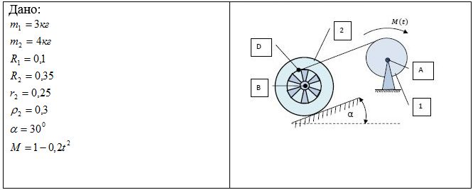 <b>Задача 4.2</b><br />К барабану лебедки (1) приложен момент M(t).Второй конец троса намотан на внутренний барабан колеса (2), которое катиттся без проскальзывания по наклонной плоскости. барабан лебедки - однородный цилиндр; радиус инерции колеса ρ<sub>2</sub>, то есть момент инерции I<sub>2</sub> = m<sub>2</sub>·ρ<sub>2</sub><sup>2</sup>. Определить закон вращения лебедки φ(t). В начальный момент система была в покое. Задачу решить двумя способами:<br />A) С помощью фундаментальных законов (1) и (2)<br /> B) С помощью теоремы об изменении кинетической энергии (3)<br /> Вариант 1
