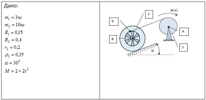 <b>Задача 4.2</b><br />К барабану лебедки (1) приложен момент M(t).Второй конец троса намотан на внутренний барабан колеса (2), которое катиттся без проскальзывания по наклонной плоскости. барабан лебедки - однородный цилиндр; радиус инерции колеса ρ<sub>2</sub>, то есть момент инерции I<sub>2</sub> = m<sub>2</sub>·ρ<sub>2</sub><sup>2</sup>. Определить закон вращения лебедки φ(t). В начальный момент система была в покое. Задачу решить двумя способами:<br />A) С помощью фундаментальных законов (1) и (2)<br /> B) С помощью теоремы об изменении кинетической энергии (3)<br /> Вариант 10