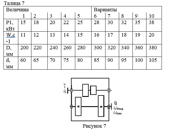 Рассчитать сварные швы, соединяющие зубчатый венец колеса с его диском и диск со ступицей (рисунок 7). Передаваемая зубчатым колесом мощность Р, угловая скорость его W и диаметры D и d приведены в таблице 7. <br />Материал обода и ступицы - сталь 30, материал диска - сталь 15.<br />Вариант 2.