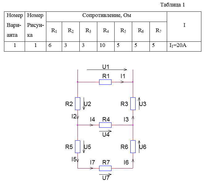 <b>Задание №2</b><br />В цепь постоянного тока включены 7 резисторов. Заданы сопротивления каждого резистора, сила тока, либо падение напряжения, либо потеря мощности в одном из них. Определить ток в каждом резисторе, напряжение на резисторах и положение к цепи, составить уравнение баланса мощности для цепи. Данные для расчета приведены в таблице 1.<br /> Вариант 1