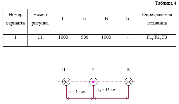 <b>Задание №5</b><br />Определить силу, действующую на 1 м каждого из проводов, или магнитную индукцию в точках М или М1.  Данные взять из табл. 4.<br /> Вариант 1