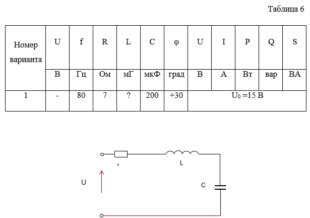 <b>Задание №7</b><br />В цепь переменного тока включены последовательно активное сопротивление R, катушка индуктивности  и конденсатор C. К цепи приложено напряжение U с частотой f. Угол сдвига тока относительно приложенного напряжения -   . Ток в цепи I, падение напряжения на участках цепи соответственно: активное Ua, индуктивное UL, емкостное Uc; мощности, выделяющиеся на участках цепи P, QL, Qc, полная мощность цепи S. Определить: а) индуктивность или емкость, необходимые для обеспечения заданного угла; б) действующие и амплитудные значения тока и напряжения на активном и реактивном участках; в) выражения для мгновенных значений тока и напряжения на активном и реактивном участках; г) активную, реактивную и полную мощности; д) построить векторную диаграмму, треугольники сопротивлений и мощности для заданного угла; е) определить частоту, при которой наступает резонанс напряжений. Данные для своего варианта задачи взять из табл. 6.  <br /> Вариант 1