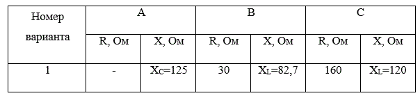 <b>Задание №9</b><br />Определить действующие значения фазных токов, ток в нулевом проводе, активную, реактивную и полные мощности потребителя, включенного в трехфазную четырехпроводную сеть с линейным напряжением 380 В, для заданных значений нагрузки (R  и X в каждой фазе соединены последовательно).<br /> Вариант 1
