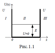 Рассмотрите прямоугольную потенциальную яму с бесконечно высокими стенками и шириной l (рис. 1.1.). Определите вид волновой функции и энергию микрочастицы, находящейся в потенциальной яме
