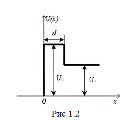 Одномерный потенциальный барьер имеет форму, представленную на рис. 1.2. Определите коэффициент прозрачности этого барьера для микрочастиц массой m и с энергией E (U<sub>1</sub><E<U<sub>0</sub>), движущихся к нему слева.
