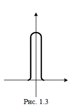 Определить коэффициенты прохождения и отражения микрочастиц в случае δ-функционального потенциала U(x) = αδ(x) (рис.1.3). Рассмотреть предельные случаи E → ∞ и E → 0.