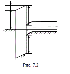 Какова толщина слоя окисла кремния в идеальной МДП-структуре, зонная диаграмма которой изображена на рис. 7.2 