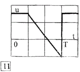 <b>Задача 1</b><br />Дано: <br />1)	Осциллограмма периодической функции напряжения  u(t) в соответствии с индивидуальным вариантом. <br />2)	Масштабы координатных осей по времени Mt = 3.0 мс/дел и по напряжению Mu = 1.5 В/дел.<br /> Требуется: <br />1)	аппроксимировать заданную графически функцию напряжения  u(t) в кусочно-линейной или кусочно-нелинейной форме; <br />2)	определить амплитуду Um  полученной функции напряжения u(t)  и мгновенное значение u(ts)  в заданный момент времени ts = 1 мс ;<br /> 3)	найти численными методами следующие интегральные характеристики полученной аналитической функции u(t)  действующее U  и среднее Uср  значение напряжения, коэффициент амплитуды Ka  и формы Kф ; <br />4)	Построить на одном поле графики аппроксимированной функции u(t)  и прямых  U и Uср. <br />5)	сравнить полученные коэффициенты кривой с аналогичными показателями идеальной  синусоиды, сделать выводы.<br /><b> Групповой вариант 2, Схема 11</b>