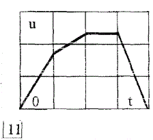 <b>Задача 2</b><br />Дано: <br />1)	Задан идеальный элемент катушка индуктивности; <br />2)	Численное значение параметра заданного элемента – L = 1 мГн; <br />3)	Функция воздействия – напряжение в виде осцилограммы. Масштабы координатных осей по напряжению и времени равны:  Mu = 2 В/дел, Mt = 2 мс/дел.<br />   Требуется:<br /> 1) Аппроксимировать функцию воздействия  u(t) в виде кусочно-линейной форме, результат представить в буквенном виде; <br />2) Определить остальные функции – электрического режима элемента - i(t), p(t), W(t)  также в буквенной форме; <br />3) Построить численно графики функций u(t), i(t), p(t), W(t)<br /> 4) Дать физические комментарии энергетическим процессам в элементе на основе полученных кривых.<br /><b>Групповой вариант 2, Схема 11</b>