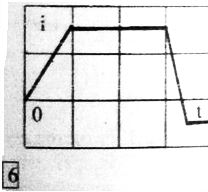 <b>Задача 2</b><br />Дано: <br />1)	Задан идеальный элемент конденсатор; <br />2)	Численное значение параметра заданного элемента – С = 1 мкФ; <br />3)	Функция воздействия – ток i(t) в виде осцилограммы. Масштабы координатных осей по напряжению и времени равны:  Mi = 10 мА/дел, Mt = 2 мс/дел.<br />   Требуется:<br /> 1) Аппроксимировать функцию воздействия  i(t) в виде кусочно-линейной форме, результат представить в буквенном виде; <br />2) Определить остальные функции – электрического режима элемента - u(t), p(t), W(t)  также в буквенной форме; <br />3) Построить численно графики функций u(t), i(t), p(t), W(t)<br /> 4) Дать физические комментарии энергетическим процессам в элементе на основе полученных кривых.<br /><b>Вариант 6</b>