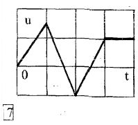 <b>Задача 2</b><br />Дано: <br />1)	Задан идеальный элемент резистор; <br />2)	Численное значение параметра заданного элемента – G = 1 мСм; <br />3)	Функция воздействия – напряжение в виде осцилограммы. Масштабы координатных осей по напряжению и времени равны:  Mu = 2 В/дел, Mt = 2 мс/дел.<br />   Требуется:<br /> 1) Аппроксимировать функцию воздействия  u(t) в виде кусочно-линейной форме, результат представить в буквенном виде; <br />2) Определить остальные функции – электрического режима элемента - i(t), p(t), W(t)  также в буквенной форме; <br />3) Построить численно графики функций u(t), i(t), p(t), W(t)<br /> 4) Дать физические комментарии энергетическим процессам в элементе на основе полученных кривых.<br /><b>Групповой вариант 2, Схема 7</b>