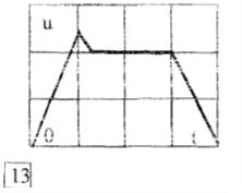 <b>Задача 2</b><br />Дано: <br />1)	Задан идеальный элемент катушка индуктивности; <br />2)	Численное значение параметра заданного элемента – L = 1 мГн; <br />3)	Функция воздействия – напряжение в виде осцилограммы. Масштабы координатных осей по напряжению и времени равны:  Mu = 2 В/дел, Mt = 2 мс/дел.<br />   Требуется:<br /> 1) Аппроксимировать функцию воздействия  u(t) в виде кусочно-линейной форме, результат представить в буквенном виде; <br />2) Определить остальные функции – электрического режима элемента - i(t), p(t), W(t)  также в буквенной форме; <br />3) Построить численно графики функций u(t), i(t), p(t), W(t)<br /> 4) Дать физические комментарии энергетическим процессам в элементе на основе полученных кривых.<br /><b>Групповой вариант 2, Схема 13</b>