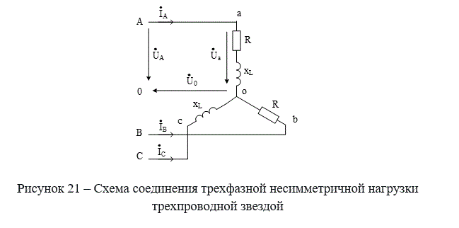 К зажимам трехфазного генератора подсоединён приемник, как показано на рисунке 21. Определить фазные напряжения, напряжение смещения нейтрали и фазные токи, зная, что U<sub>л</sub>=380 В, R=50 Ом, x<sub>L</sub>=35 Ом<br />Построить векторную диаграмму токов и напряжений