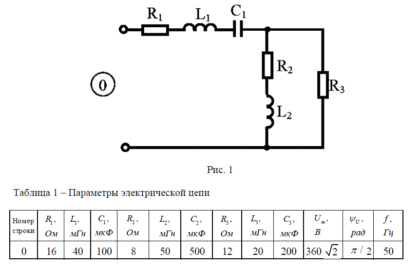 Для электрической цепи (рис. 1) заданы параметры цепи (табл. 1) и напряжение на входе цепи u = Umsin(ωt + Ψ). <br /> Требуется: <br /> 1. Определить токи и напряжения на всех участках цепи символическим способом. <br /> 2. Записать выражения для мгновенных значений всех токов и напряжений. <br /> 3. Сделать проверку правильности решения по законам Кирхгофа для момента времени t = 0. <br /> 4. Составить баланс активных и реактивных мощностей. <br /> 5. Построить волновые диаграммы напряжения, тока и мощности на входе цепи.<br /> 6. Построить векторную диаграмму токов и напряжений.