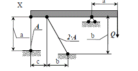 Дано: Схема 10; <br /> A = 11 см<sup>2</sup>, a = 2,6 м, b = 3 м, с = 2 м, k = 1,5 <br /> σ<sub>T</sub> = 235,44 МПа, [σ] = 156.96 МПа <br /> Абсолютно жесткий брус опирается шарнирно неподвижную опору и прикреплен к двум стержням при помощи шарниров  <br /> Требуется: 1) найти усилия и напряжения в стержнях, выразив их через силу Q; <br /> 2) найти допускаемую нагрузку Q<sub>доп</sub>, приравняв большее из напряжений в двух стержнях допускаемому напряжению [σ]=160 МПа; <br /> 3) найти предельную грузоподъемность системы Q<sup>k</sup><sub>m</sub> и допускаемую нагрузку Q<sub>доп</sub>, если предел текучести σ<sub>т</sub> = 240 МПа и коэффициент запаса прочности k =1,5; <br /> 4) сравнить величины Q<sub>доп</sub>, полученные при расчете по допускаемым напряжениям (см. пункт 2) и допускаемым нагрузкам (см. пункт 3).