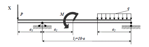 Дано: Схема 10, l<sub>2</sub>=10 м; а<sub>2</sub>=10 м; а<sub>3</sub>=5 м; Р=9,81 кН; q=9,81 кН/м; М=5,89 кН·м; [σ]=156,96 МПа. <br /> Для заданной схемы балки, шарнирно опертой на две опоры, требуется написать выражения Q и M для каждого участка в общем виде, построить эпюры Q и М, найти М<sub>МАХ</sub> и подобрать стальную балку двутаврового поперечного сечения при [σ]=1600 кгс/см<sup>2</sup>.
