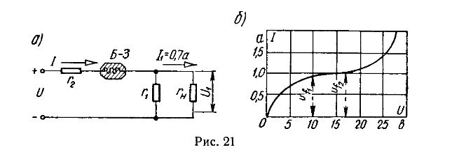 Для поддержания постоянства тока в цепи накала электронной лампы (r<sub>н</sub>), питаемой от аккумуляторной батареи (U = 24 В), применен барретер типа Б-3. Определить, чему должны быть равны сопротивления r<sub>1</sub> и r<sub>2</sub>, включаемые как показано на рисунке 21.а, если напряжение на нити накала U<sub>1</sub> = 6,3 В, а ток нити накала I<sub>1</sub> = 0,7 А. <br /> Границы участка, на котором значение тока поддерживается практически стабильным, определяются следующими величинами: U<sub>fl</sub> = 10 В, I<sub>fl</sub> = 0,97 А; U<sub>f2</sub> = 17 В, I<sub>f2</sub> = 1,03 А. На рис. 21, б представлена зависимость тока от напряжения для барретера типа Б-3. <br />  Барретер (бареттер) представляет собой заполненный водородом стеклянный баллон, внутрь которого помещена тонкая платиновая, железная или вольфрамовая проволока (нить).  <br /> Принцип действия состоит в том, что при увеличении приложенного напряжения возрастает температура нити накала и, следовательно, ее сопротивление. В результате при изменении напряжения на бареттере сила тока практически не изменяется. Таким образом, бареттер, включенный последовательно с нагрузкой, поддерживает в ней стабильный ток при изменениях напряжения питания.