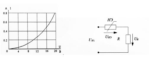 Вольт-амперная характеристика нелинейного элемента НЭ известна. Линейное сопротивление R  = 16 Ом. Напряжение на линейном сопротивлении равно 8 В. <br /> Определить входное напряжение.