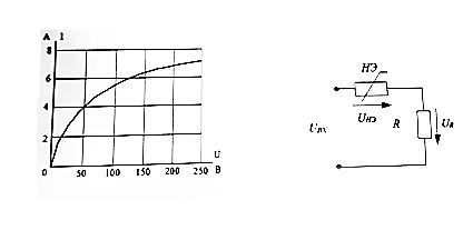 Вольт-амперная характеристика нелинейного элемента НЭ известна. Линейное сопротивление R = 40 Ом. Напряжение на нелинейном сопротивлении равно 50 В.  Определить входное напряжение.