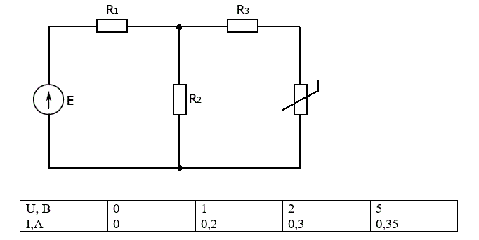 Определить ток терморезистора с заданной ВАХ <br /> Дано: E = 10 В, R<sub>1</sub> = 8 Ом, R<sub>2</sub> = 8 Ом, R<sub>3</sub> = 6 Ом