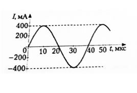 Частота переменного тока равна: <br /> 1.	50 мкс <br /> 2.	20 мкс <br /> 3.	0,05 МГц <br /> 4.	0,02 МГц