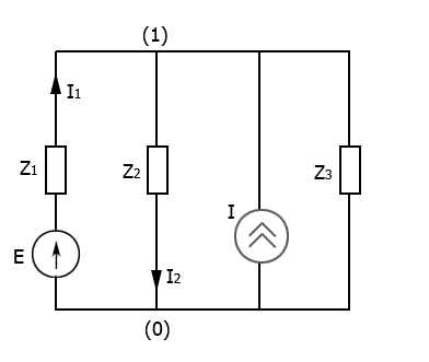 Теорема об эквивалентном источнике: использовать для нахождения тока I<sub>1</sub> в цепи с представлением эквивалентного источника последовательной схемой замещения.