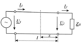 1.1. Рассчитать напряжение U1 и ток I1 в начале линии, полную мощность S в начале и конце линии, определить КПД линии <br />1.2. Принять условия линии без искажений (нечетные варианты – подбором параметра g0, четные варианты – подбором r0) и повторить расчет п.1. Сделать выводы об особенностях полученного режима линии без искажений. <br />1.3. Принять условие линии без искажений (нечетные варианты – подбором параметра C0, четные варианты – подбором L0) и повторить расчет п.1. Сделать выводы об особенностях полученного режима линии без искажений. <br />1.4. Принять условие линии без потерь (r0 = g0 = 0), а нагрузка на конце линии стала активной и равной модулю комплексной нагрузки, заданной в п.1, определить напряжение U1 и ток I1 в начале линии, а также длину электромагнитной волны λ. Сделать выводы об особенностях полученного режима линии без потерь. <br />1.5. Для линии без потерь п.1.4. построить график распределения действующего значения напряжения вдоль линии в функции координаты y. <br />1.6. Для линии п.1.2 построить графики распределения мощностей S, P, Q линии без искажений в функции координаты y <br />1.7. Для линии п.1.3 построить графики распределения мощностей S, P, Q линии без искажений в функции координаты y<br /> <b>Вариант 25</b>