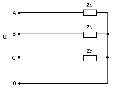 Определите токи Ic и в нулевом проводе, если I<sub>A</sub> = 60+j80 A, I<sub>B</sub> = 40-j30 A, Z<sub>C</sub> = 10 Ом,  Uл = 380 B. Начальная фаза Е<sub>A</sub>   ψ<sub>EA</sub>=0° 