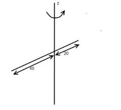 Длина тонкого стержня 60 см, масса 100 г. Определить момент инерции стержня относительно оси, перпендикулярной к его длине и проходящей через точку стержня, удаленную на 20 см от одного из его концов.
