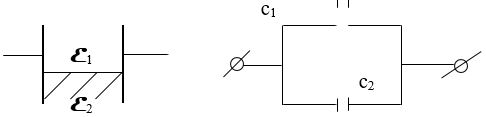 Воздушный конденсатор с зарядом на обкладках q<sub>1</sub> площадью обкладок S и расстоянием между ними d погружают в жидкость с диэлектрической проницаемостью E<sub>2</sub> на 1/4   его объема. Найти напряжение на обкладках конденсатора после погружения.