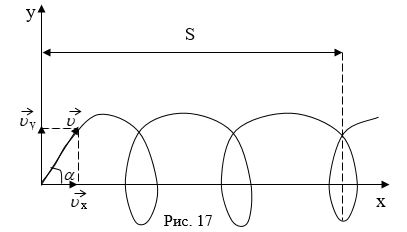В однородное магнитное поле индукцией 10<sup>-4</sup> Тл влетает  α-частица со скоростью 2·10<sup>3</sup> м/с под углом 30° к направлению вектора индукции. Определить радиус витков траектории  α-частицы и расстояние, пройденное ею вдоль силовых линий поля за три витка.
