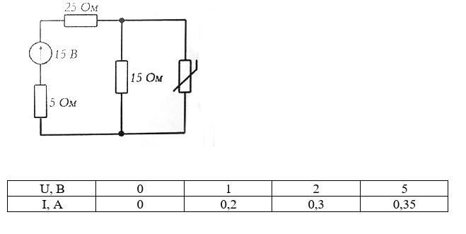 Определить ток терморезистора с заданной ВАХ