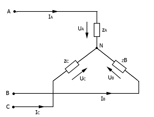 Симметричная трехфазная нагрузка Z<sub>A</sub> = Z<sub>B</sub> = Z<sub>C</sub> = 100e<sup>j60</sup>° Ом соединена по схеме трехпроводная звезда. Линейное напряжение Uл= 380 В Определите токи цепи и постройте векторные и топографические диаграммы для следующих режимов: <br /> 1.	Симметричный режим; <br /> 2.	Обрыв фазы BN