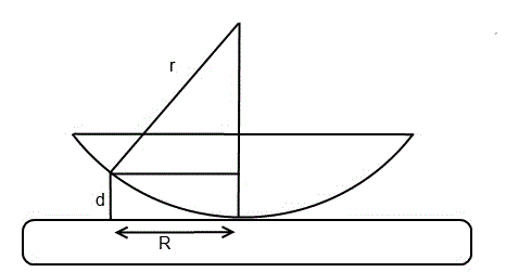 Плосковыпуклая стеклянная линза с радиусом кривизны r=10 м положена на стеклянную пластинку и пространство между ними заполнено жидкостью. Определить показатель преломления жидкости, если в проходящем свете с длиной волны γ=0,6 мкм радиус шестого p=6 светлого кольца равен R=4.9 мм. Чему будет равен радиус этого кольца, если между линзой и пластинкой будет воздушный зазор??