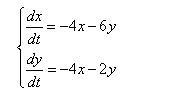 Дана система линейных дифференциальных уравнений с постоянными коэффициентами.  <br />  Требуется: 1) найти общее решение системы с помощью характеристического уравнения; 2) записать в матричной форме данную систему и её решение.<br /> dx/dt = - 4x - 6y <br /> dy/dt = -4x - 2y