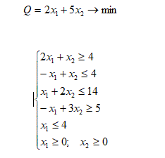 Решить графическим методом ЗЛП Q = 2x<sub>1</sub> + 5x<sub>2</sub> → min  при ограничениях  <br /> 2x<sub>1</sub> + x<sub>2</sub> ≥ 4 <br /> - x<sub>1</sub> + x<sub>2</sub> ≤ 4 <br /> x1<sub></sub> + 2x<sub>2</sub> ≤ 14 <br /> - x<sub>1</sub> + 3x<sub>2</sub> ≥ 5 <br /> x<sub>1</sub> ≤ 4 <br /> x<sub>1</sub> ≥ 0; x<sub>2</sub> ≥ 0