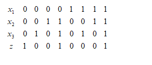 По таблице истинности функции  z = f(x<sub>1</sub>, x<sub>2</sub>, x<sub>3</sub>) составить СДНФ и СКНФ