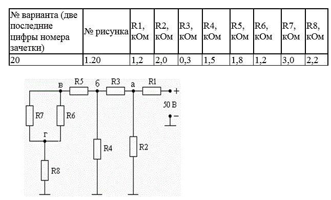 <b>Задание 1. Расчет простой цепи постоянного тока (с одним источником). </b><br /> Для своего варианта mn выполнить следующее: <br />1. Рассчитать эквивалентное сопротивление цепи относительно источника. <br />2. Рассчитать ток в каждом резисторе. <br />3. Проверить выполнение первого закона Кирхгофа во всех узлах схемы и второго Закона Кирхгофа для одного из контуров. <br />4. Определить мощности, рассеиваемые на резисторах схемы. <br />5. Проверить выполнение баланса мощностей. <br />Исходные данные для расчета приведены в табл. 1.1 и табл. 1.2.<br /> Вариант 20