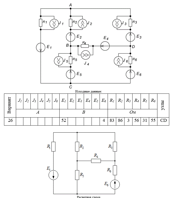Для обобщенной цепи постоянного тока, приведенной на рисунке 2.1, необходимо выполнить следующее: <br /> 1 – пользуясь данными таблицы 2.1, составить расчетную схему электрической цепи; <br /> 2 – в расчетной цепи заменить все имеющиеся источники тока на источники ЭДС; <br /> 3 – составить систему уравнений контурных токов; <br /> 4 – определить контурные токи посредством матричного метода и метода Крамера; <br /> 5 – определить токи ветвей, используя полученные значения контурных токов;<br />  6 – выполнить проверку расчета токов ветвей по первому и второму законам Кирхгофа; <br /> 7 – составить баланс мощностей для расчетной схемы; <br /> 8 – определить напряжение между узлами, указанными в дано, используя закон Ома для активной ветви или второй закон Кирхгофа; <br /> 9 – выделить в схеме три сопротивления, включенных по схеме треугольника (звезды), и заменить их эквивалентными соединениями по схеме звезды (треугольника). <br /> Вариант 26